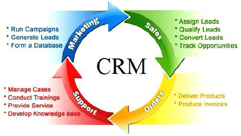 مدیریت ارتباط با مشتری CRM • طرح ریزی استراتژی مدیریت ارتباط با مشتری • مشاوره در انتخاب و خرید نرم افزار CRM بر اساس نیاز سازمان • آموزش و پیاده سازی فرهنگ CRM در سازمان